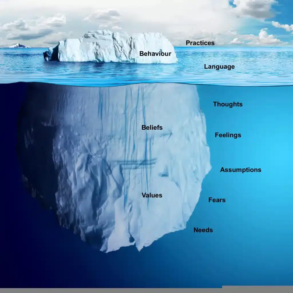 How To Use The Iceberg Model Of Organisational Culture How To Use The Iceberg Model Of Organisational Culture